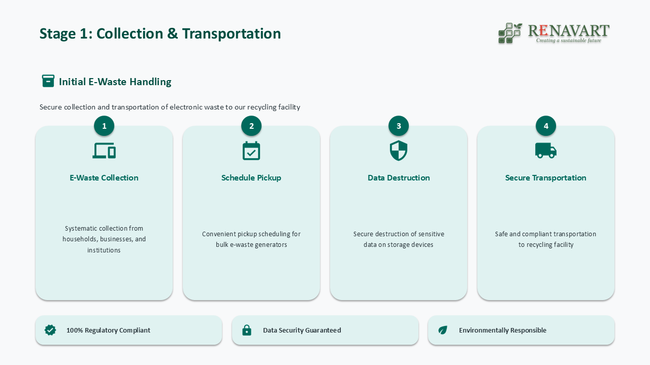 E-Waste Dismantling Process