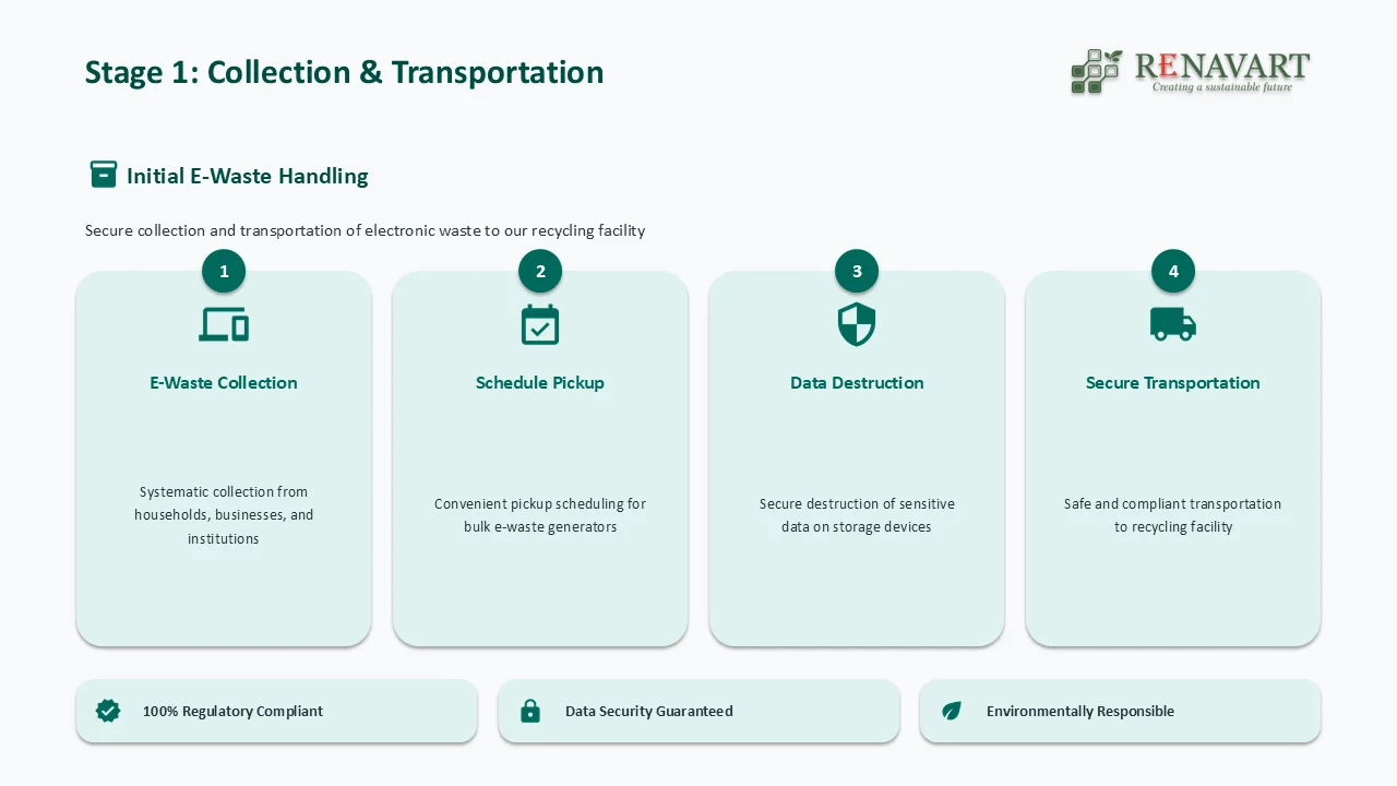 E-Waste Dismantling Process