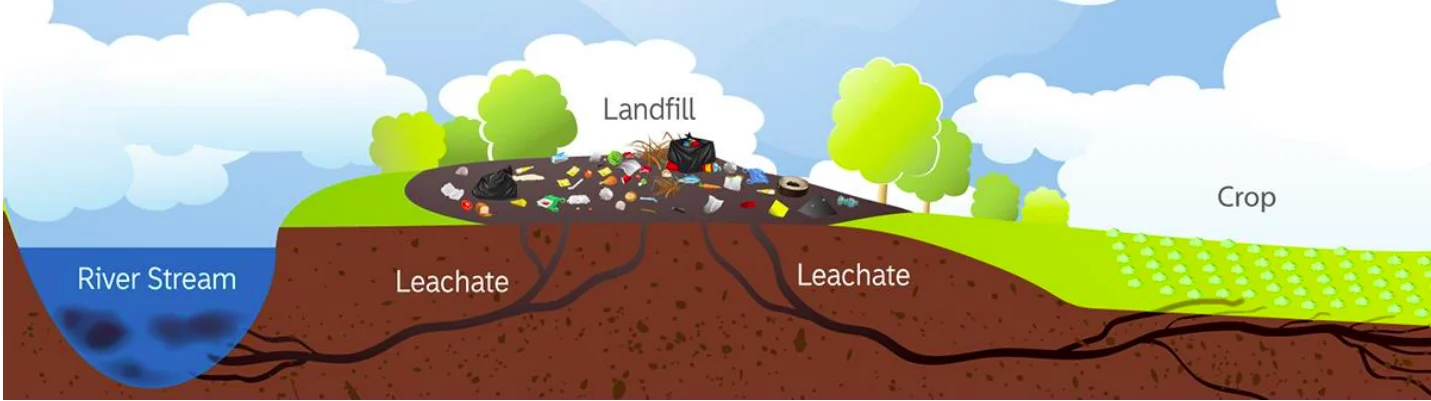 Environmental Impact of E-Waste Recycling